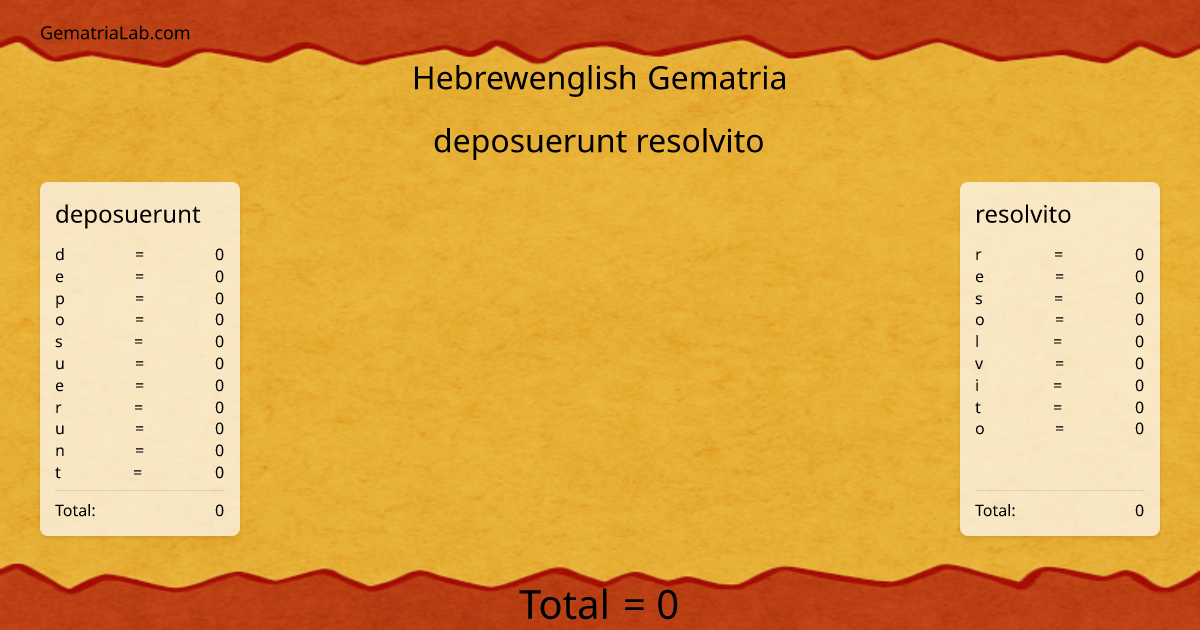 deposuerunt resolvito in hebrewenglish Gematria